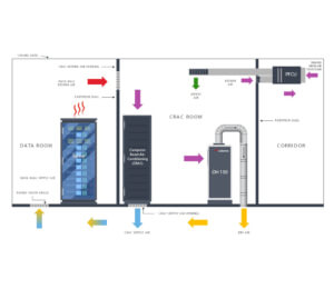 Déshumidificateur industriel à condensation Calorex DH 600 - haute capacité sur pied, autonome et automatique_2