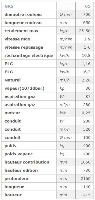 GRS - Sécheuse-repasseuse pour serviettes - Modèle 65 - Kaan SRL - Ø700 mm, longueur 65 cm_2