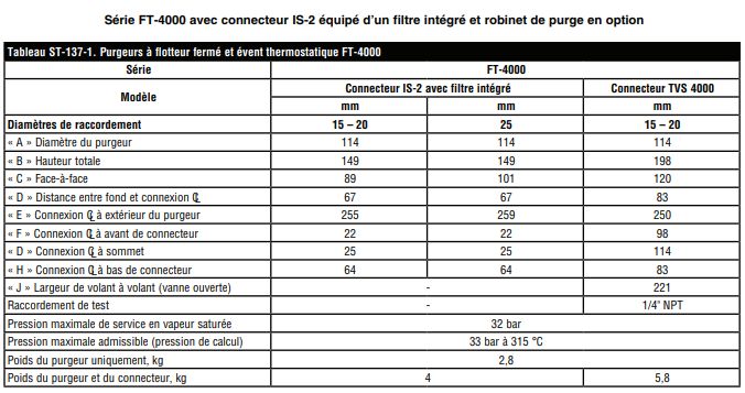 Purgeur résistant à la corrosion avec enveloppe soudée