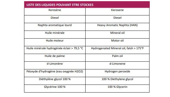 Citerne souple de stockage des carburants - RCY - Poids 1200 g/m²_2