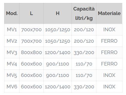 MV - Mélangeurs pour industrie plastique - Mass International - Coffret de commande continu ou temporisé - Capacité 200/120 à 330/200 L/Kg_2