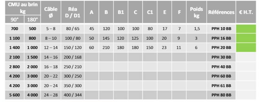 Poulie à corde à platine horizontales pph_2