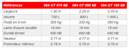 Godets de reprise 3 modèles gamme agricole lourde 084 gt 090 6b - agram_2