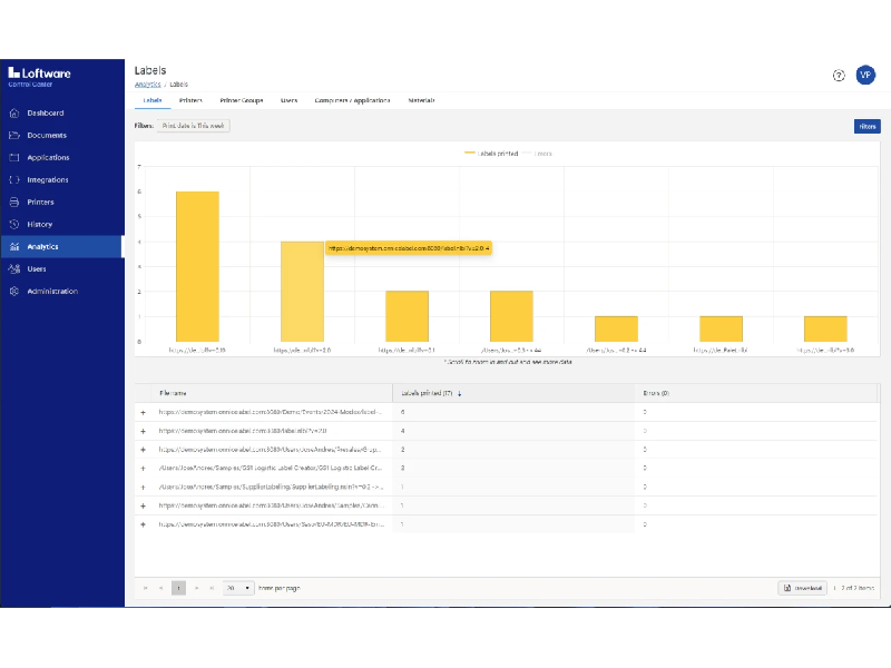 Loftware cloud essentials_2