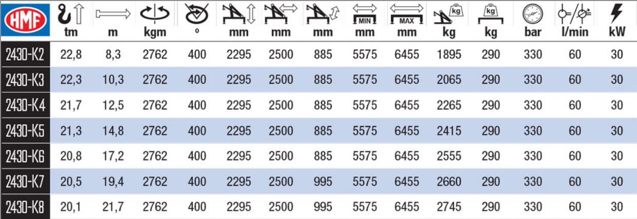 2430-K Grue auxiliaire HMF - Portée hydraulique de 8,3 à 21,7 m - Capacité de levage élevée et système EVS en option_2