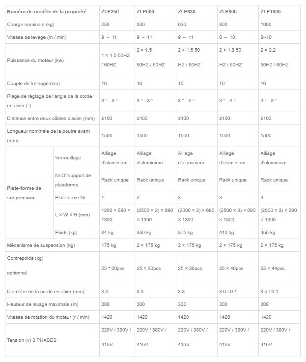 Nacelle suspendue - success - charge nominale de 250kg à 1000kg - plate-forme ZLP800 électrique 7,5m 800kg_2