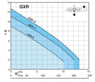 Pompe CALPEDA - gxrm 13 - 309601_2