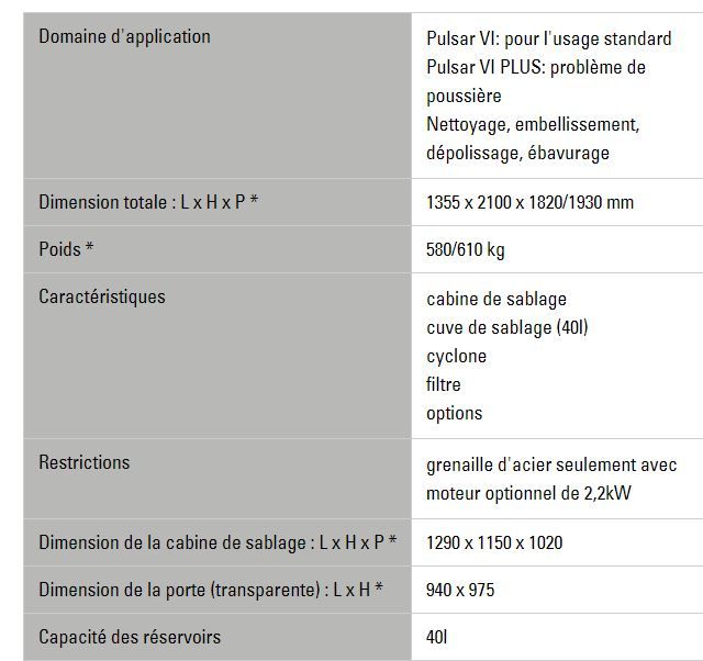Pulsar VI/VI PLUS - Cabine de sablage Clemco - Compacte, robuste, avec unités de filtration intégrées - Poids 580/610 kg_2