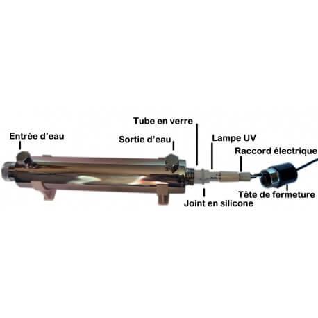 Stérilisateur d'eau UV 25W - Ampoule Philips - Débit 1,8 m3/h - Acier inoxydable_2