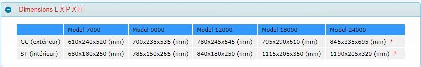 Climatiseur split système conçu pour les climats tropicaux