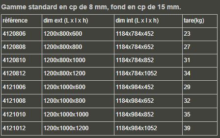 4120808 - Caisses en bois pliantes Drouin - Dimensions extérieures : 1200x800x800 mm - Palettisation 4 entrées_2