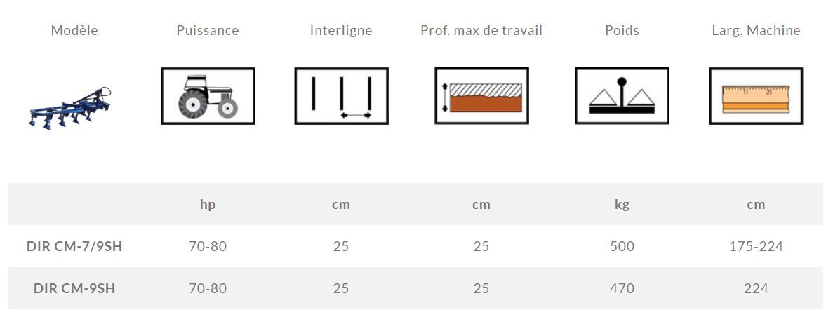 Cm-sh - cultivateur agricole - di raimondo - largeur machine 175 à 224 cm_2