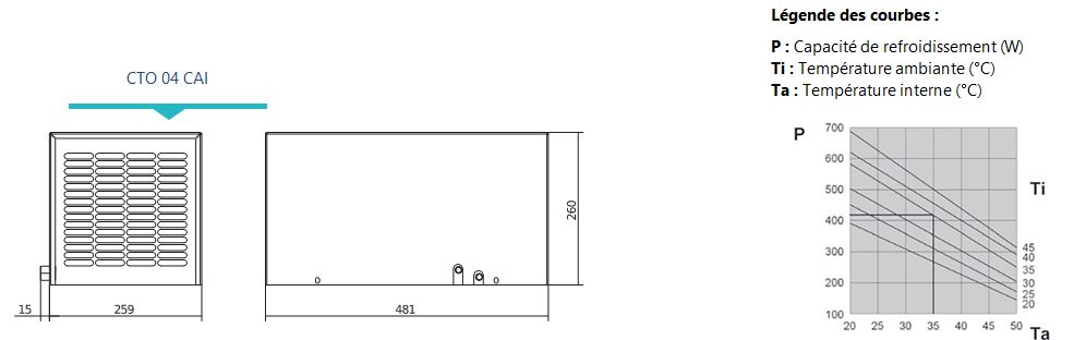 Climatiseur d'armoire électrique destiné à un montage en toiture - Série CTO_2