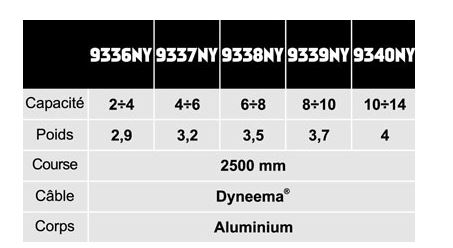 Équilibreur enrouleur 9336ny-9340ny - câble en polypropylène - capacité 2 à 14kg - course 2500mm_2