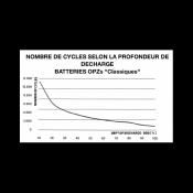 Parc de 4 batteries OPzS TAB Classic 307 Ah 6V (24V) - 10,5 kWh - Faible maintenance - Énergies renouvelables_2