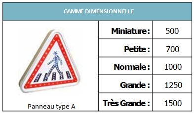 Panneaux renforcés à LED pour assurer un aménagement de mise en sécurité des zones routières dangereuses_2