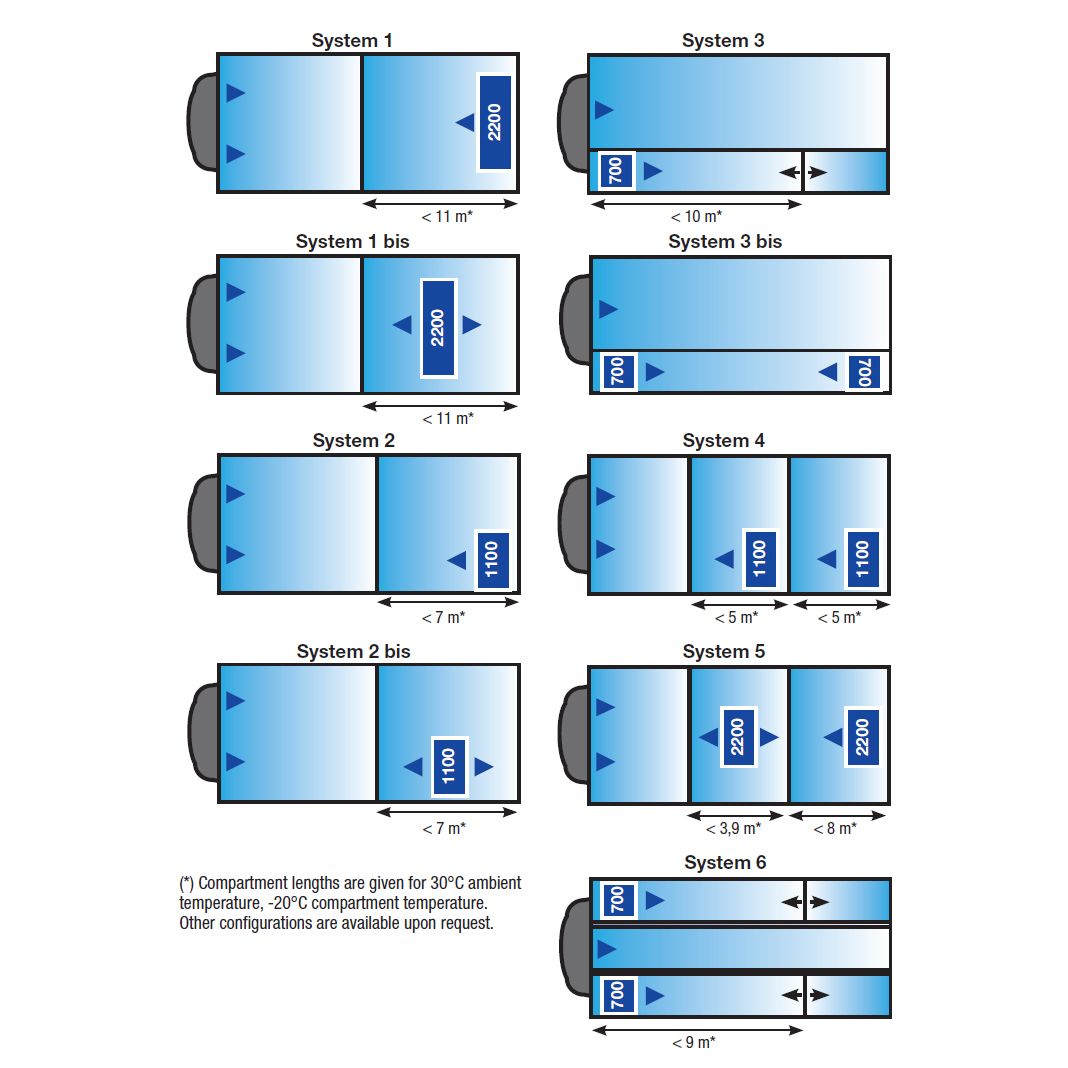Vector 1950 mt city - groupe frigorifique pour semi-remorque - carrier sas - puissance nominale : 23 kw_2