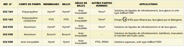 Pompe pneumatique à membranes en aluminium DF 50 - AL/TPE/AC - HUILE/HU/LR - Réf 552 010 - 50 l/min max._2