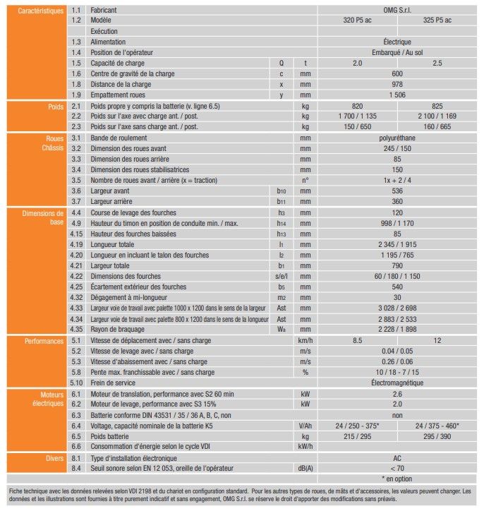 320 P5 AC - Transpalette électrique OMG SRL - capacité 2.0T - opérateur embarqué et faible hauteur de levée_2