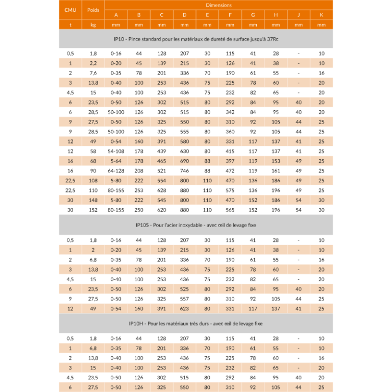 Pince à tôle verticale IP10 Crosby - levage sécurisé, pivotement à 180° - REF : 46022_2