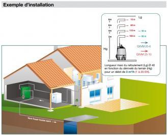 Poste de relevage 170 litres - pompe gxvm - 310589_2