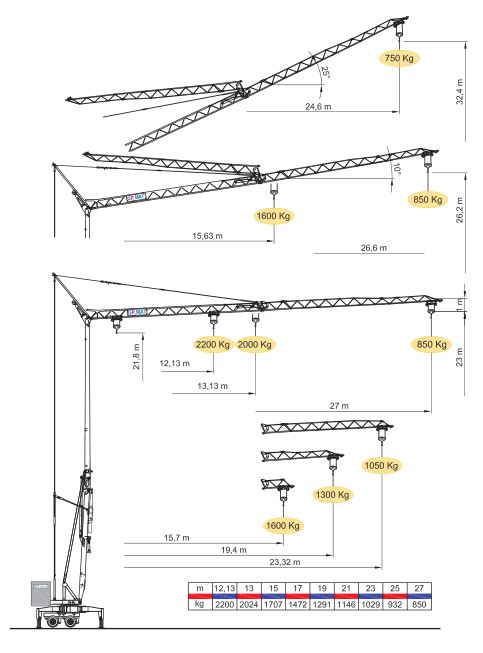 Grue gma - gp matic 27 fast - 2.2t_2