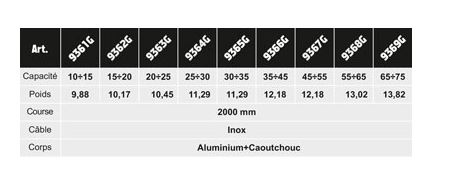 Équilibreur enrouleur 9361g-9369g - câble inox, corps aluminium et caoutchouc - capacité 10 à 75 kg_2