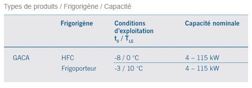 Gaca - Évaporateur Güntner - Ventilateurs 400 V avec larges surfaces d'échange et système de batterie flottante_2