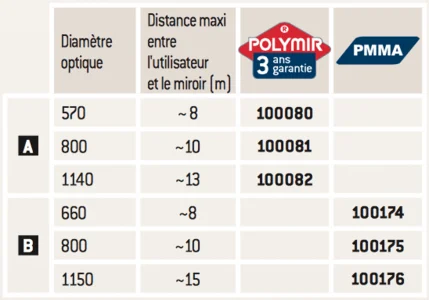 Miroirs de sécurité 1/4 de sphère_2
