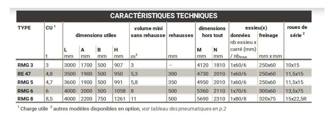 RMG 3 - Remorque agricole à ridelles Gourdon SA - Charge 3 tonnes - Bennage hydraulique_2