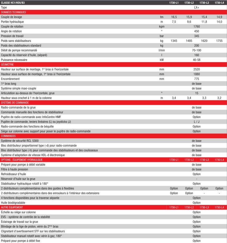 1730-L Grue Auxiliaire - HMF - Portée Hydraulique de 7.5 à 14 m - Radio-Commandée_2