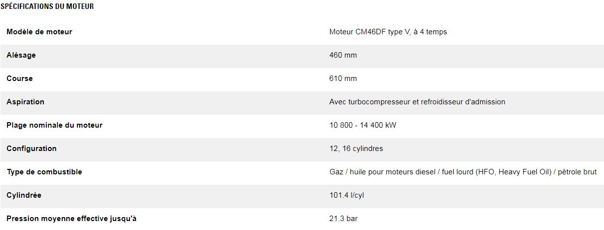 Cm46df type v groupes électrogènes industriel diesel - caterpillar - caracteristique nominale min max 10 580 kwe à 14 110 kwe_2