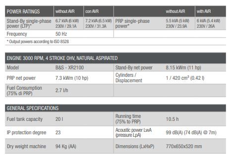 GE S-7000 BBM Groupe électrogène - MOSA - 50 Hz - Silencieux - 5.5 kVA (5 kW) monophasé avec moteur Briggs & Stratton_2