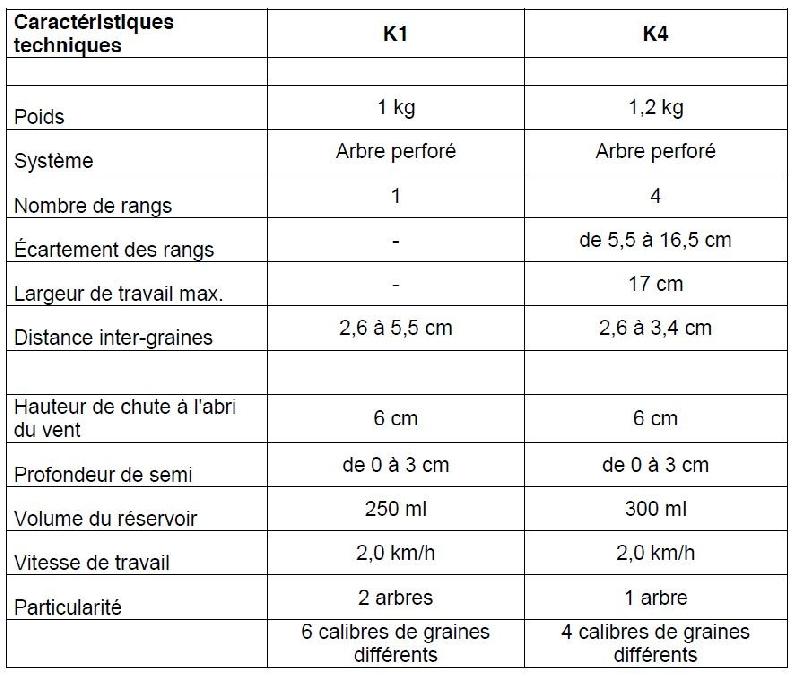 Semoir manuel galvanisé - 1 rang_2