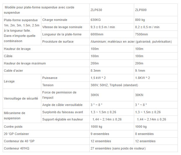 Zlp630 / 800 ll nacelle suspendue  - success - charge nominale 630kg et 800kg_2