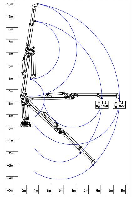 R 130 ms1 grue auxiliaire - bob spa - capacité de levage 130 knm_2