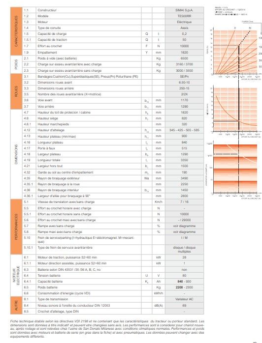 Te500rr - tracteur logistique Simai - électrique 4 roues - capacité de traction 50000 kg - batterie 80V_2