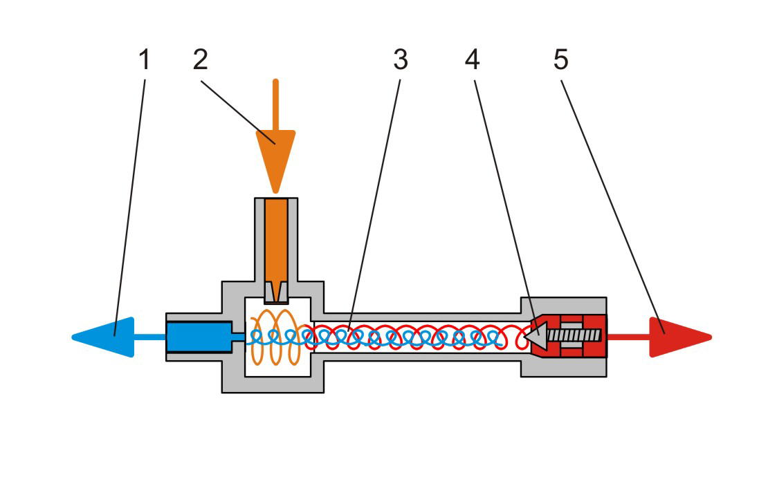 Générateur de froid à vortex avec air comprimé - ET 122 - Réf. 061.12200 - Température min. -40°C à max. 110°C_2