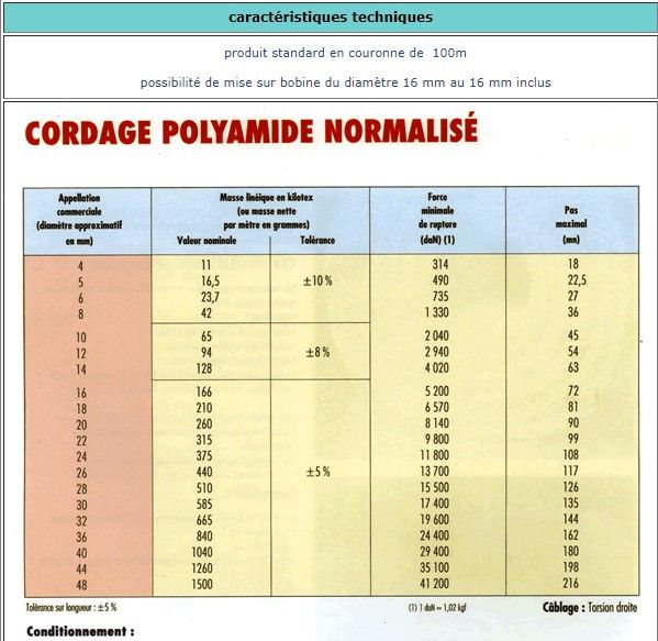 Cordes de levage - Didier Industrie - polyamide haute ténacité - densité 1,14_2