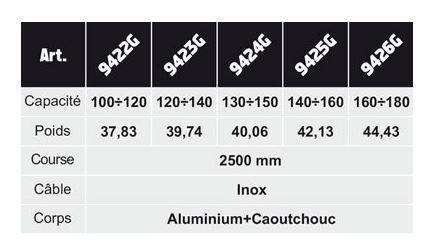 Équilibreur enrouleur 9422g-9426g - câble inox, capacité 100 à 180 kg, course 2500 mm_2