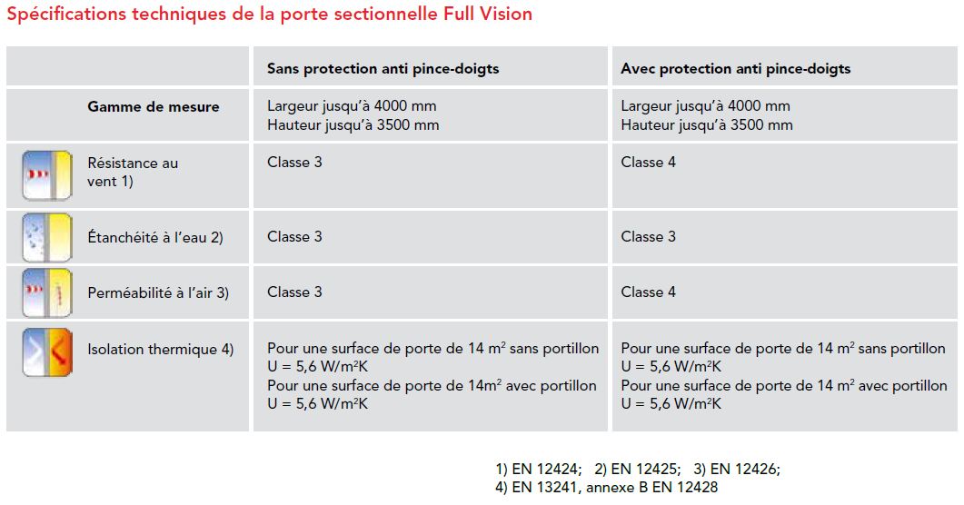 Porte sectionnelle Full Vision sur mesure - Matériau de haute qualité et durable - Luminosité maximale et économie d'énergie_2