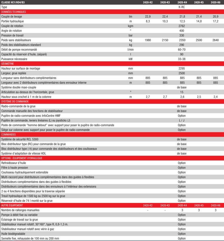 2420k-rc grue auxiliaire - hmf - portée hydraulique 8.3 à 17.2 m_2