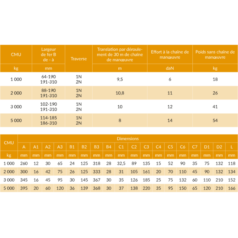 Chariot porte-palan à chaîne HADEF® - REF : 60510 - capacité 1t à 5t - écartement réglable pour poutres IPN/IPE_2