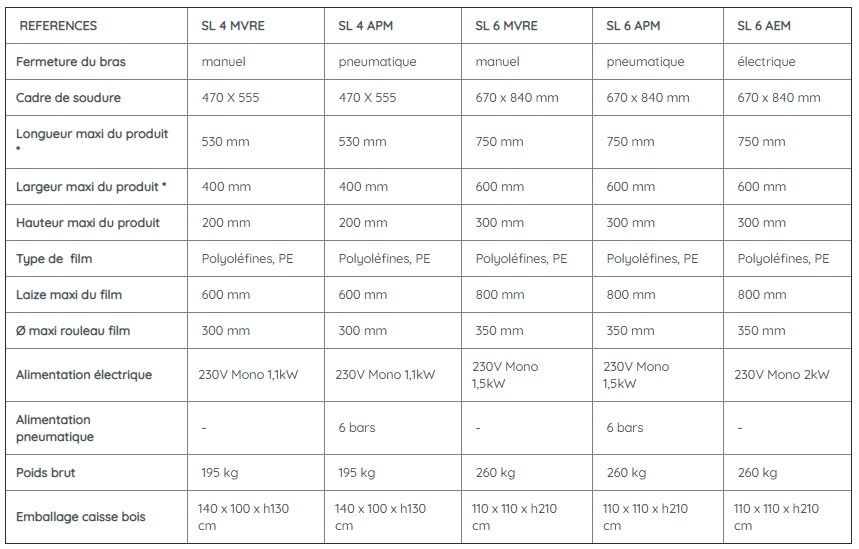 SL6 APM - Soudeuse compacte DEM - Cadre de soudure 670 x 840 mm avec abaissement pneumatique_2