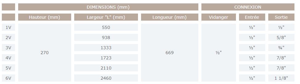 Évaporateur toit en pente - sereva - température moyenne -5°c_2