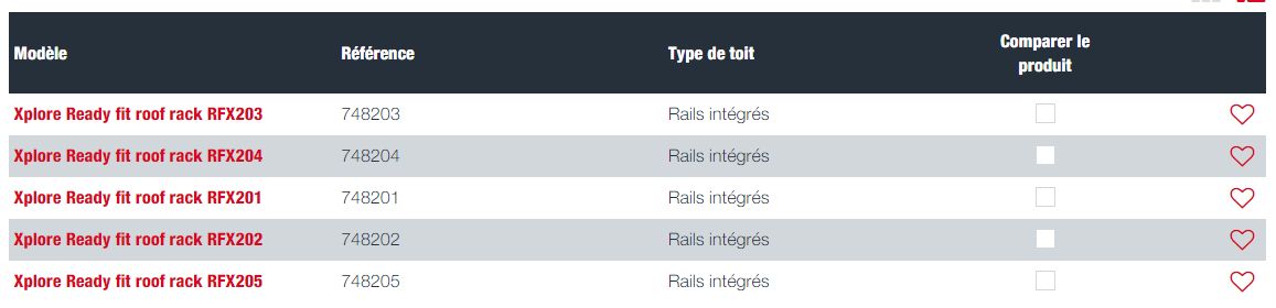 Xplore Ready Fit Roof Rack RFX204 - Galeries de toit pour voitures Mont Blanc - Rails intégrés - Réf. 748204_2