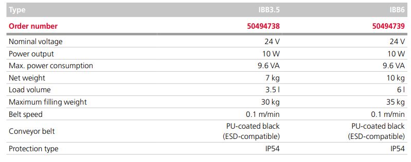 Trémie à bande industrielle IBB - trémie de stockage Afag - inox 3,5 l à 50 l - poids jusqu'à 70 kg_2