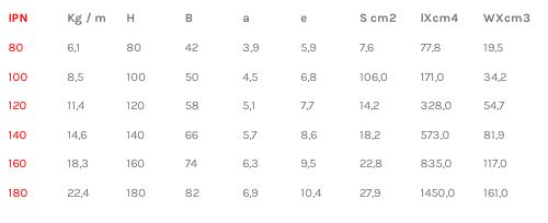 Poutrelle Acier IPN selon NF EN 10034 - Hauteur -200 mm - Référence IPN80_2