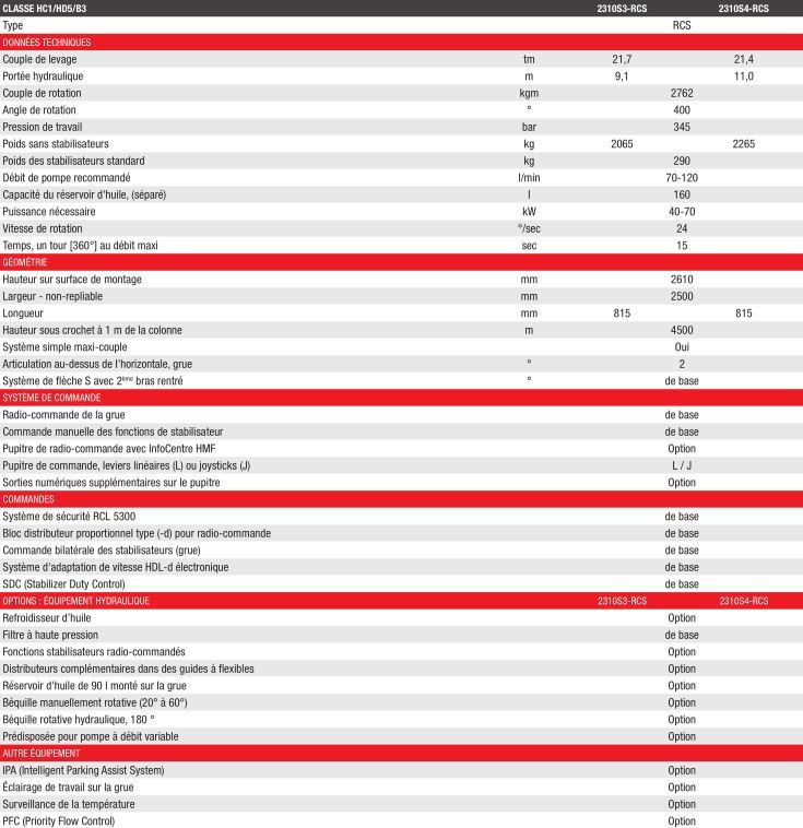 2310S-RCS Grue auxiliaire - HMF - hydraulique 9.1 à 11 m - radio-commandée pour manutention des déchets_2