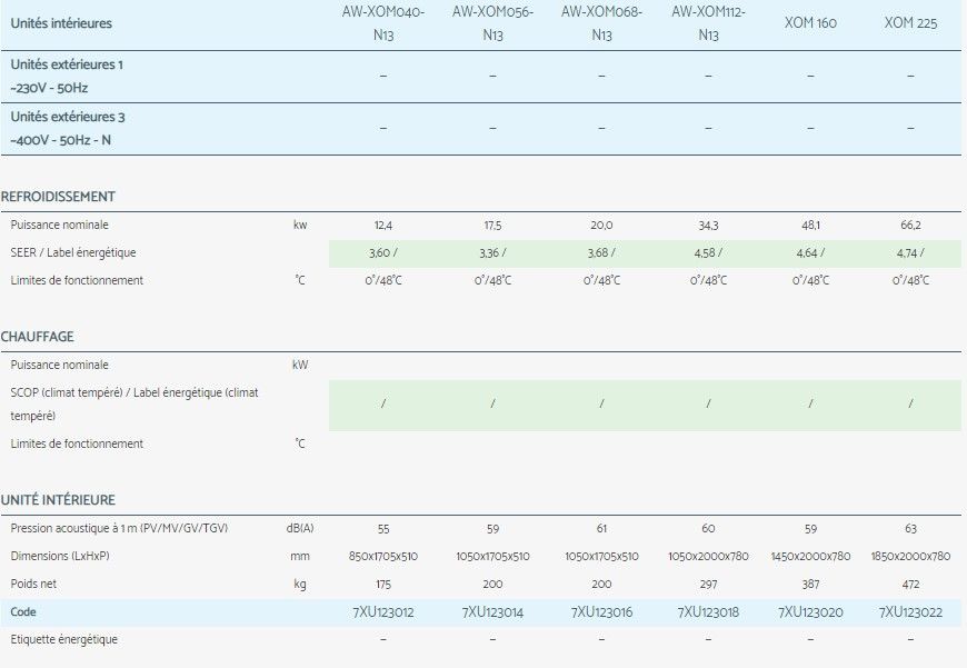 Xom - Climatiseur professionnel Airwell - système monobloc pour application tertiaire avec haute pression statique et détendeur électronique_2